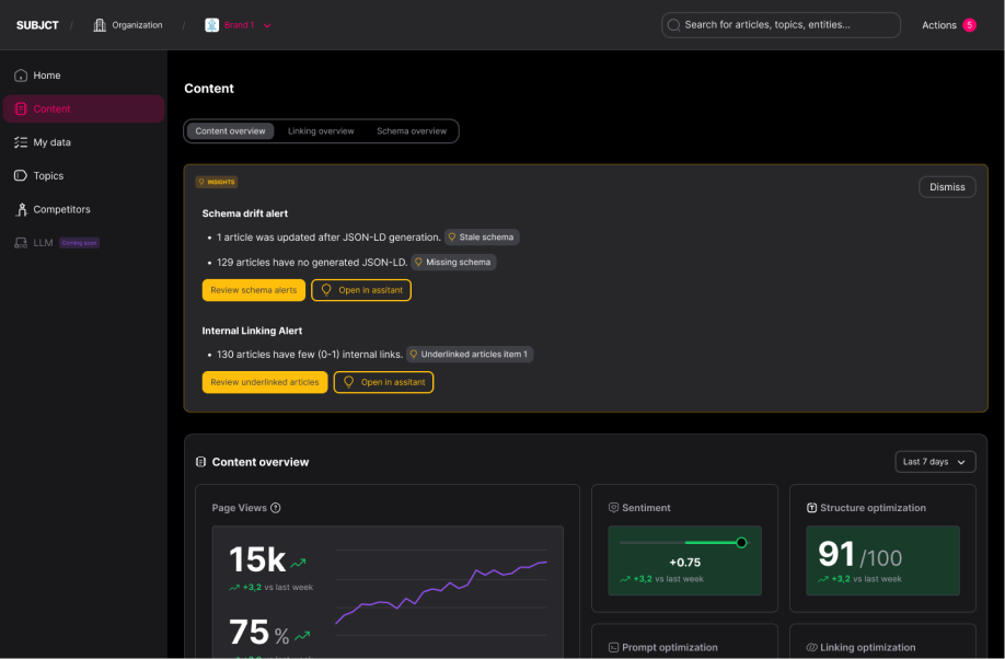 Content overview with schema drift and internal linking alerts