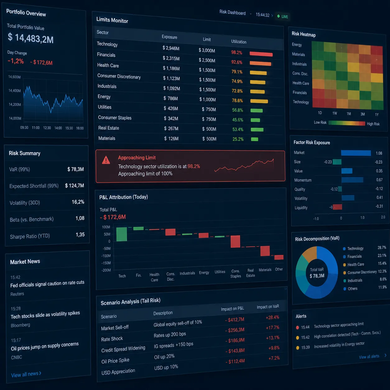 Atoti real-time financial risk dashboard