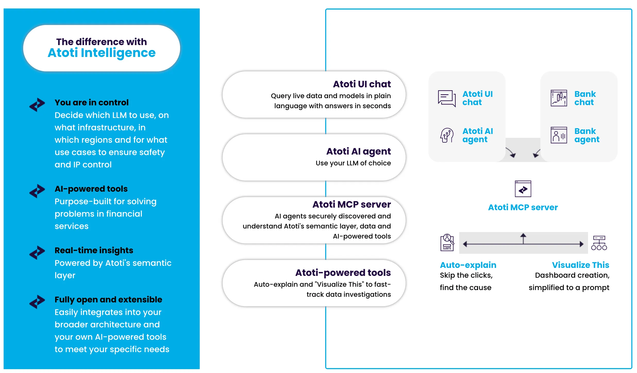Atoti Intelligence product screenshot