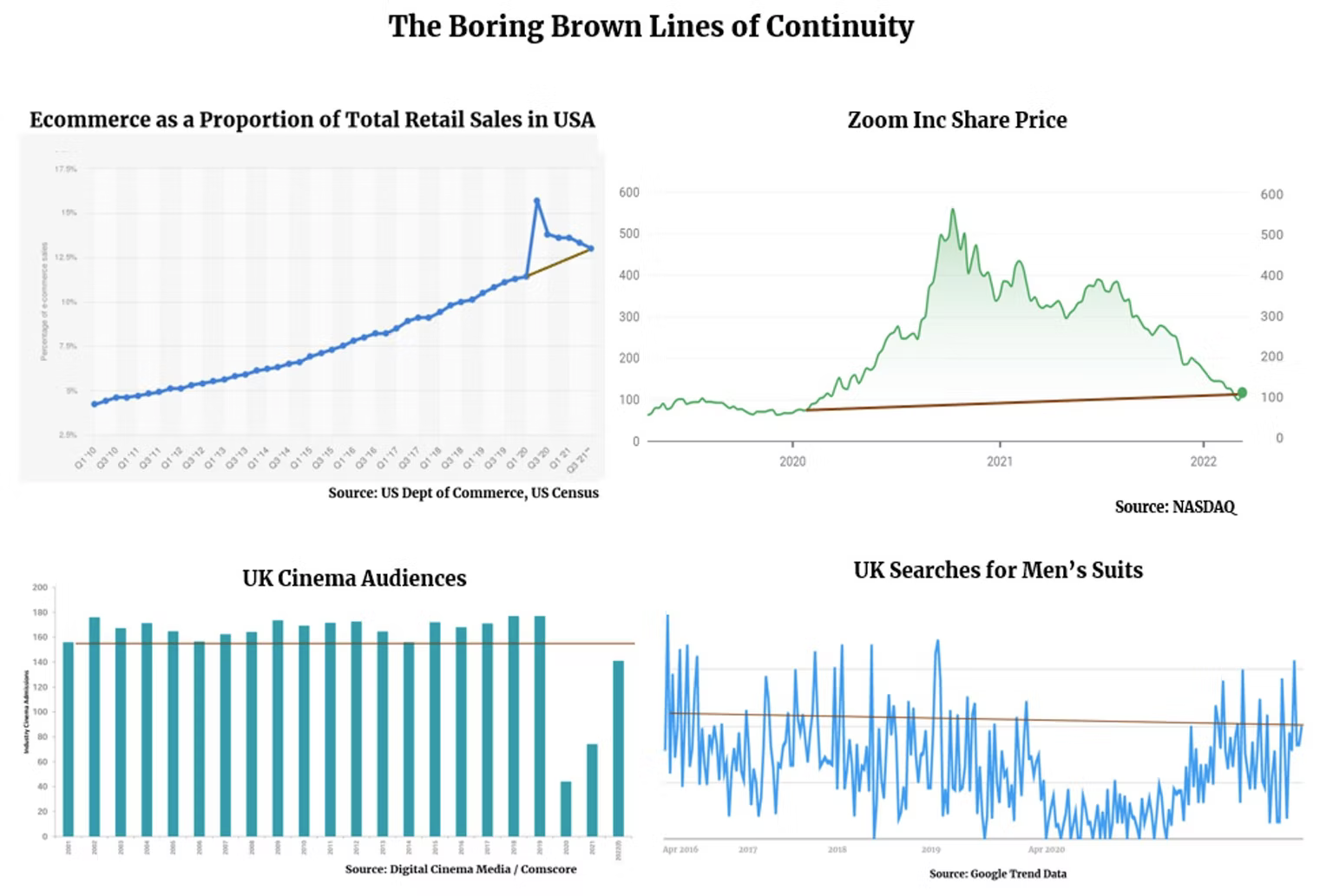 Growth engines