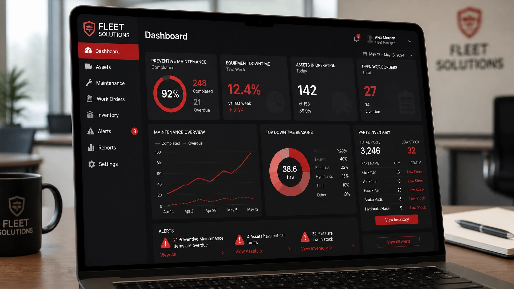 Maintenance dashboard displaying key performance indicators