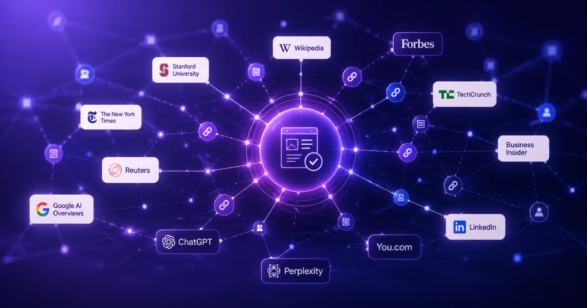How to Get Listed on the Sites AI Actually Cites