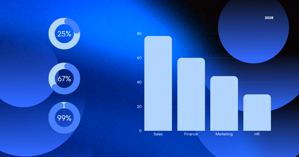 How to Report AI Visibility to a Client