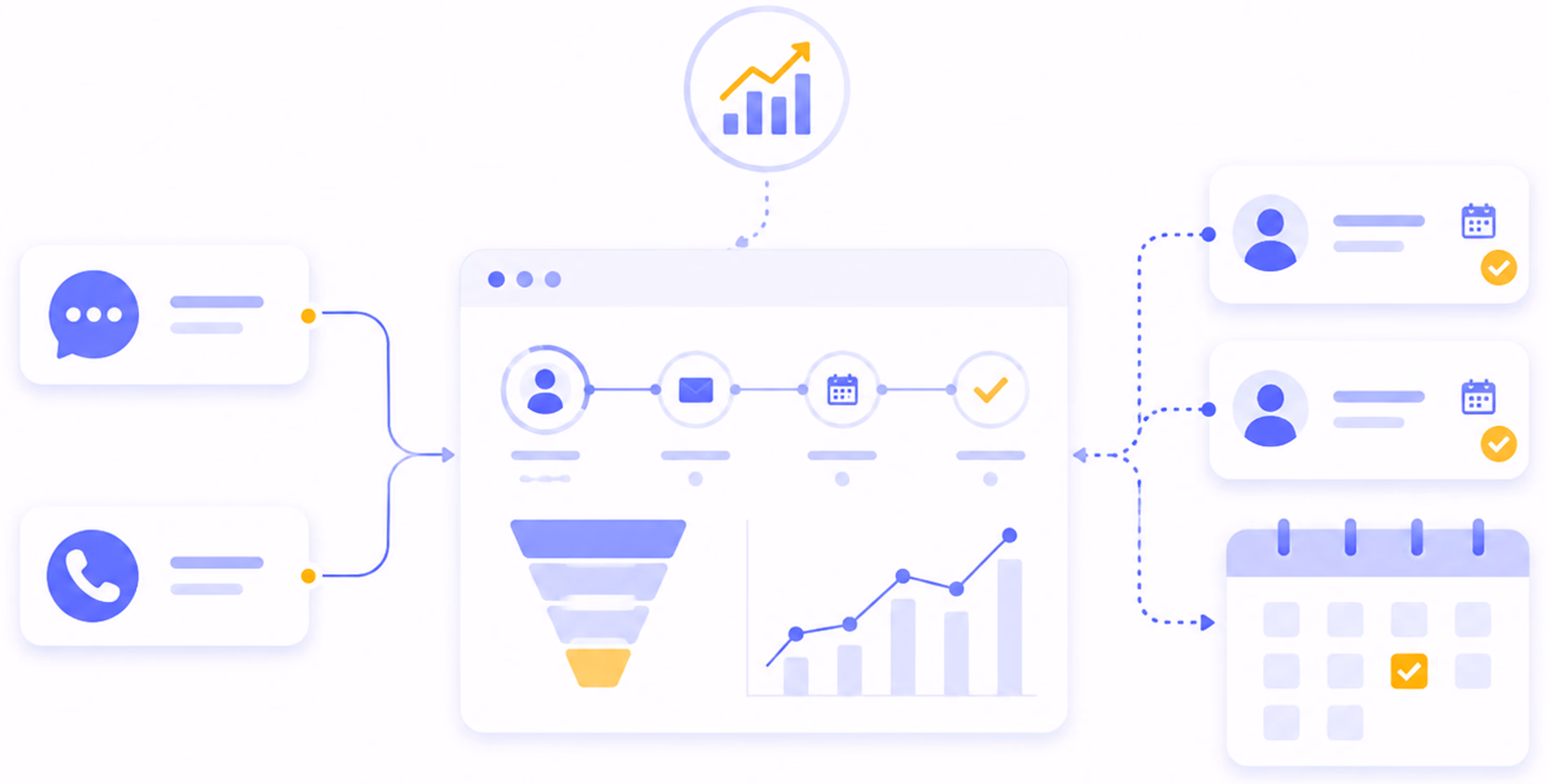 Flowchart showing communication icons leading to data analytics dashboard with funnel and growth charts.