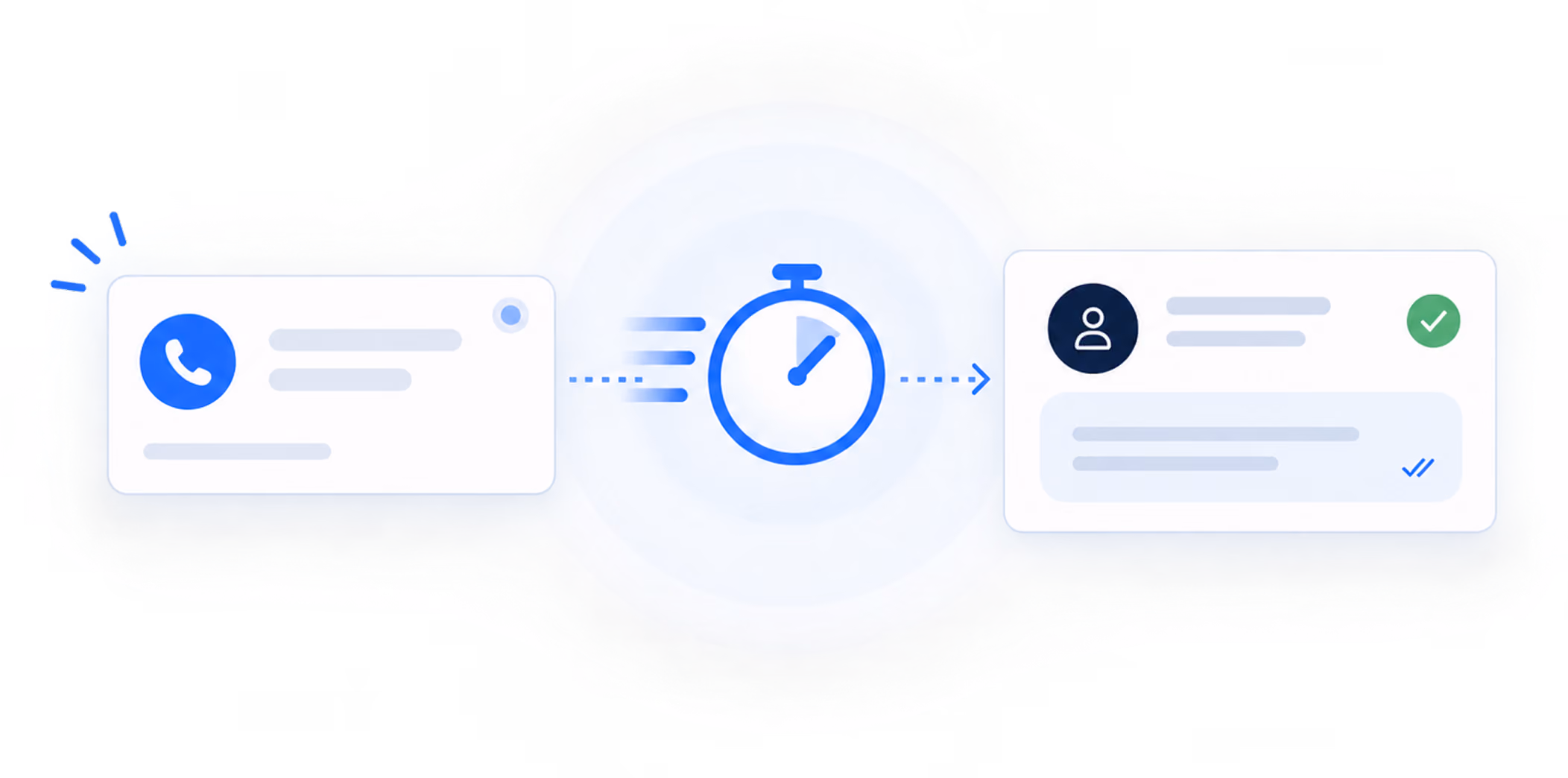 Illustration showing a process flow from a phone call notification icon on the left, a stopwatch icon in the center indicating response time, to a user profile card on the right with a green checkmark indicating successful intake or completion.