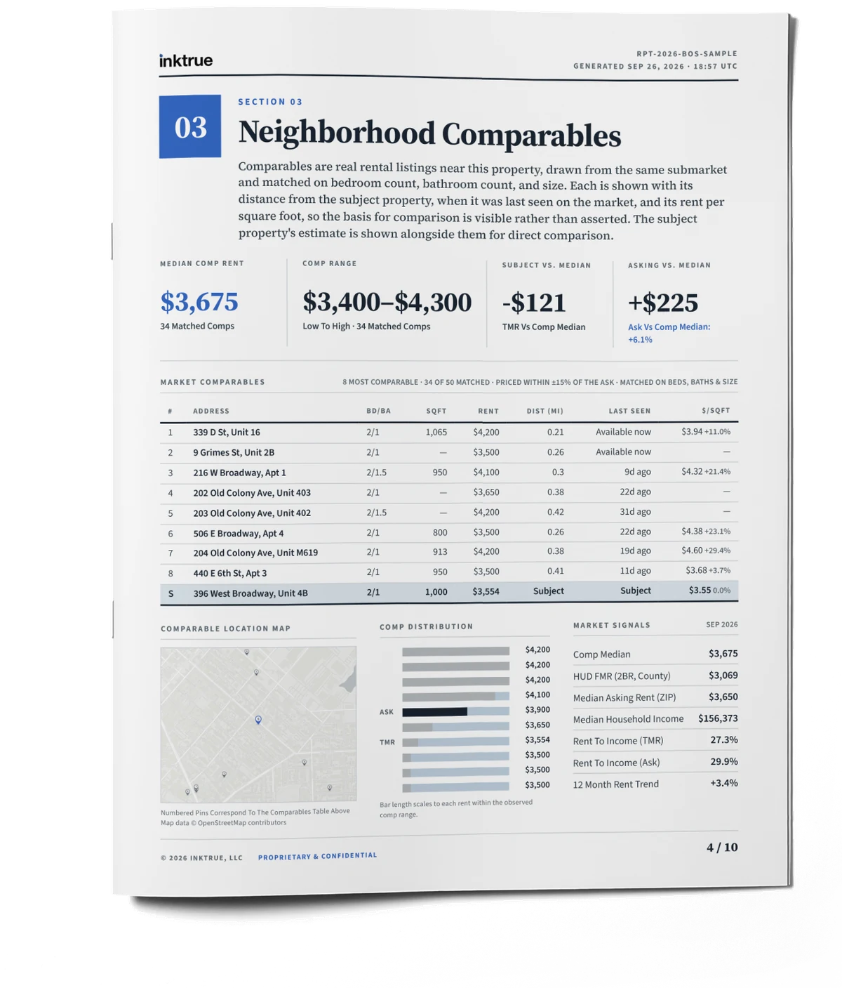 Sample report page showing the neighborhood comparables used to calculate true market rent