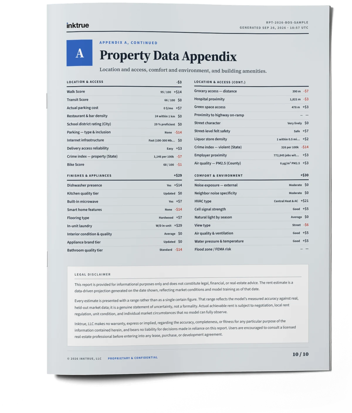 Property Data Appendix part 2