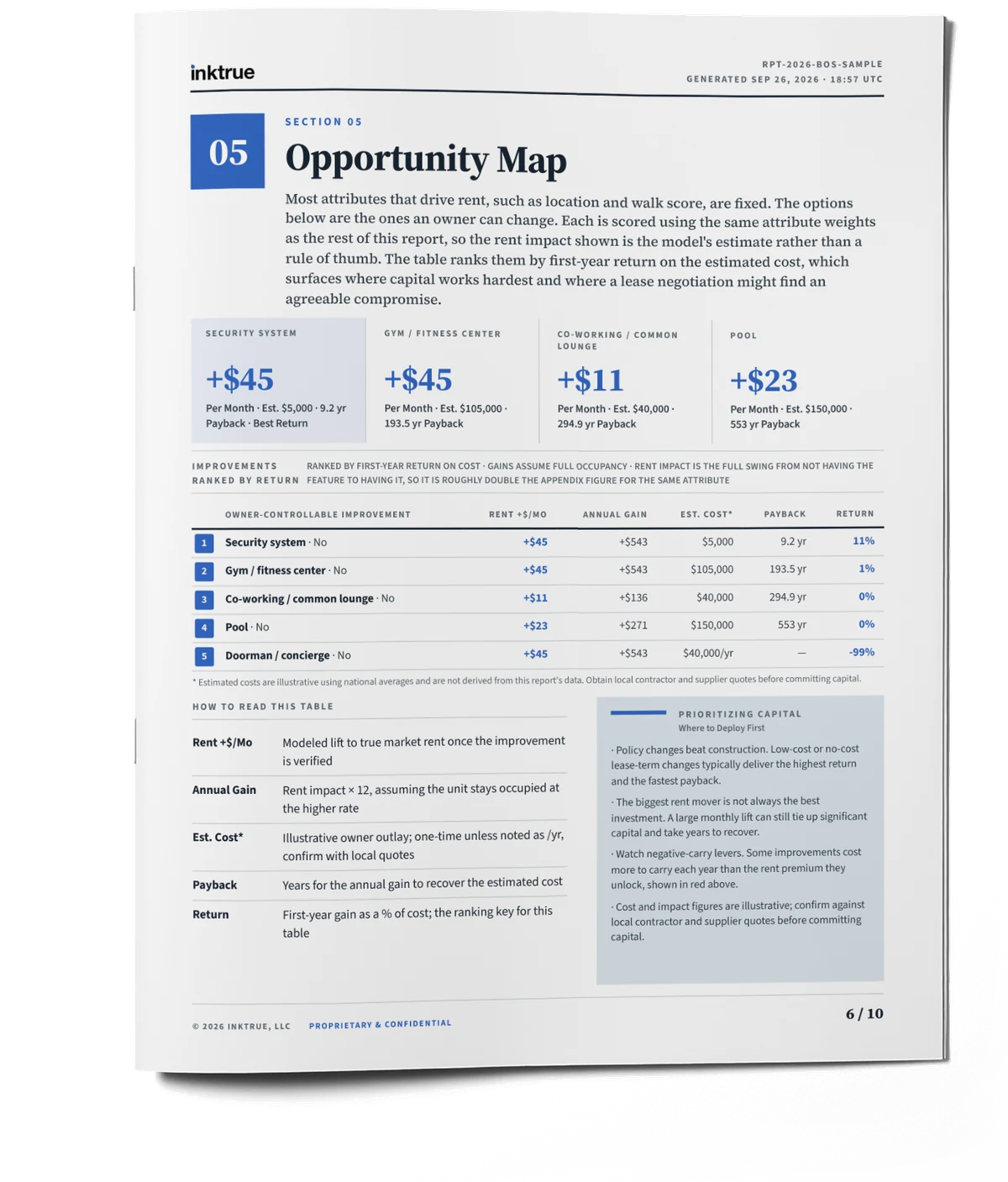 Opportunity Map page