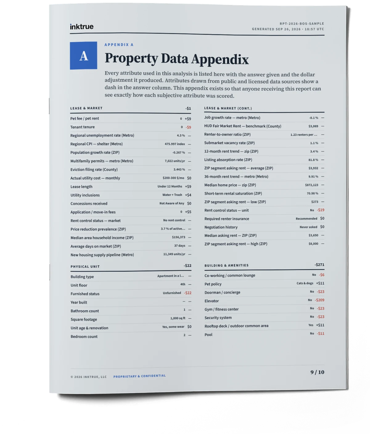 Property Data Appendix part 1