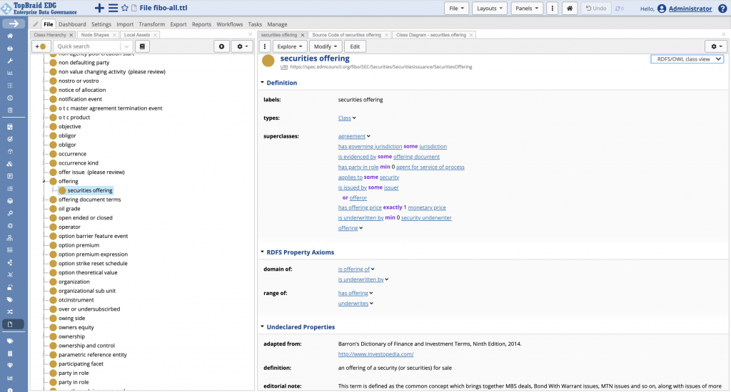 TopBraid EDG with the full FIBO ontology loaded and the securities offering class selected. The right panel lists its superclasses and OWL restrictions, including exactly one offering price and at least zero security underwriters, plus its definition sourced from Barron's Dictionary of Finance and Investment Terms.
