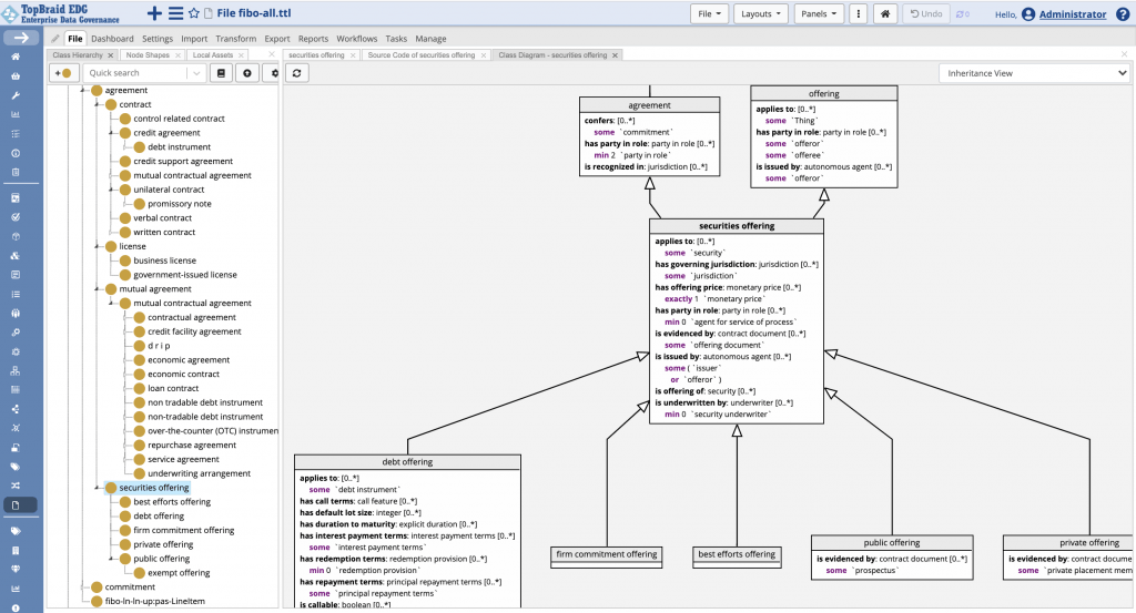 TopBraid EDG inheritance diagram for the securities offering class. Agreement and offering sit above it, its own restrictions are listed in the centre, and five subclasses sit below, including debt offering, firm commitment offering, public offering and private offering.