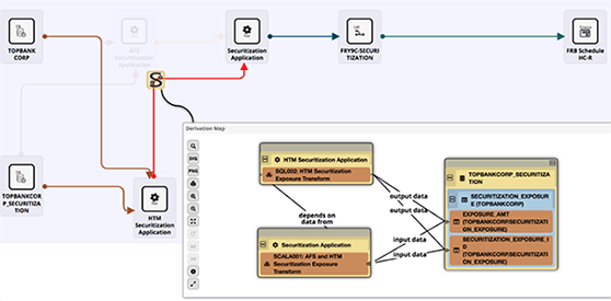 A LineageGram with a derivation map opened over it. The map shows two transforms, one SQL and one Scala, and traces which securitization exposure fields are input data and which are output data for each.