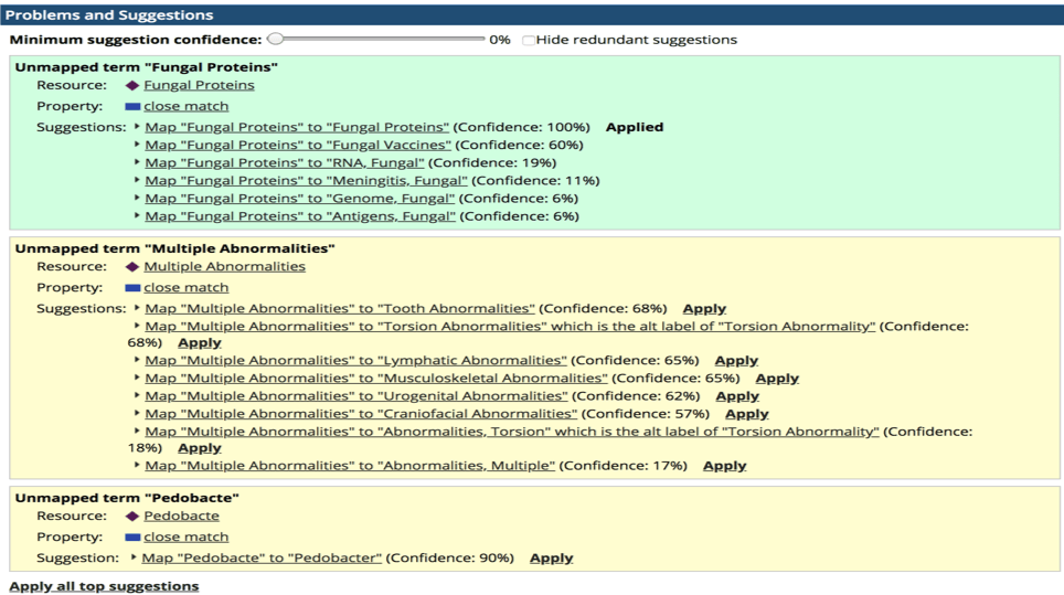 Automated suggestion of matching terms in TopBraid EDG. For each unmapped term the panel offers ranked close matches with a confidence score, so Fungal Proteins matches at 100% and has been applied, while Multiple Abnormalities offers eight candidates from 68% down to 17%, each with its own Apply link.