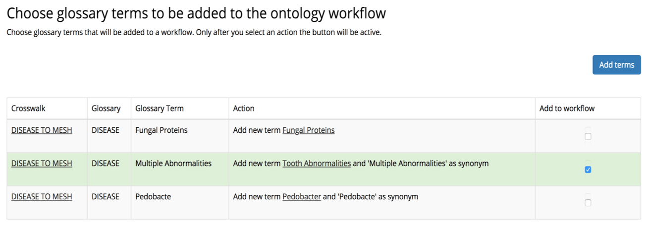 Dialog for choosing glossary terms to add to the ontology workflow. A table lists each crosswalk, glossary and term with the action it would take, such as adding Tooth Abnormalities as a new term with Multiple Abnormalities as a synonym. Only the selected row is ticked for the workflow.