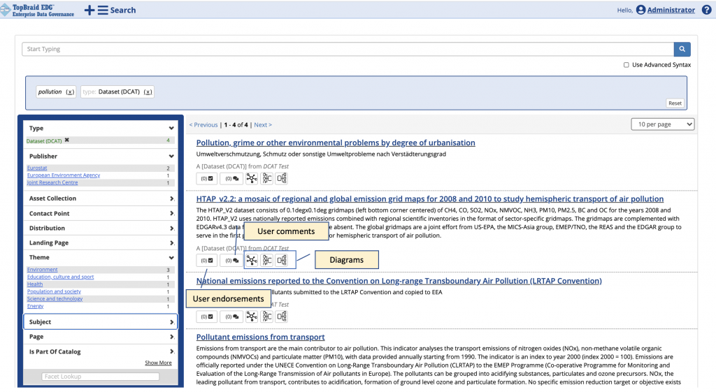 TopBraid EDG search page filtered to the term pollution and the type Dataset from DCAT, returning four results. Callouts label the controls for user comments, diagrams and user endorsements, with a facet panel down the left side.