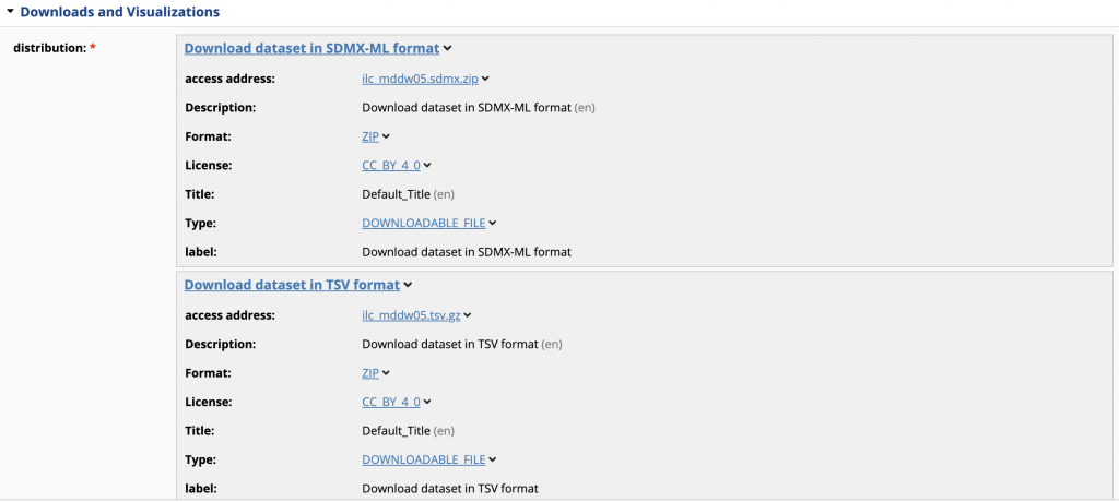 Downloads and Visualizations section of the dataset page in TopBraid EDG. Two distributions, one in SDMX-ML format and one in TSV, each list an access address, description, ZIP format, CC BY 4.0 licence and a downloadable file type.