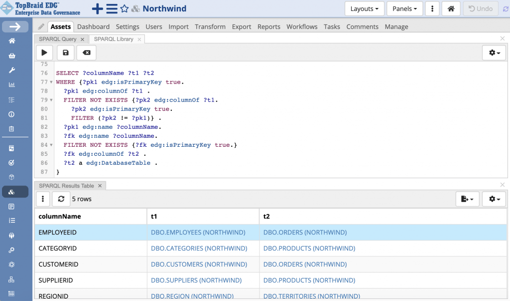 SPARQL query in TopBraid EDG that finds single-column primary keys in the Northwind database, using two FILTER NOT EXISTS clauses. The results table returns five rows, including EMPLOYEEID linking the Employees table to Orders.