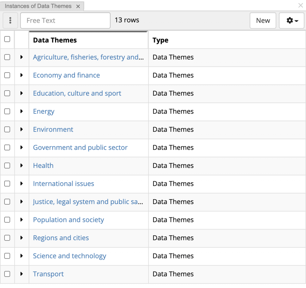 TopBraid EDG panel listing thirteen instances of Data Themes, including Agriculture, Economy and finance, Education, Energy, Environment, Government and public sector, Health, Population and society, Regions and cities, Science and technology and Transport.
