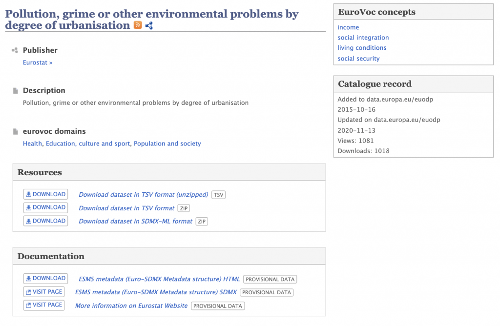 EU Open Data Portal page for the dataset Pollution, grime or other environmental problems by degree of urbanisation. It shows Eurostat as publisher, its EuroVoc domains, download links for TSV and SDMX-ML formats, documentation links, and a catalogue record reporting 1,081 views and 1,018 downloads.