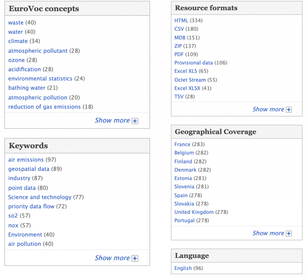 Search facets on the EU Open Data Portal, grouped into EuroVoc concepts, Keywords, Resource formats, Geographical Coverage and Language. Each entry carries a dataset count, from HTML with 334 datasets down to TSV with 28.