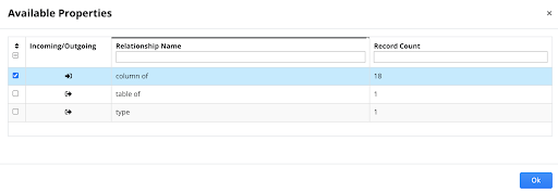 Available Properties dialog in TopBraid EDG. An arrow icon in the incoming and outgoing column shows the direction of each relationship. Column of, with 18 records, is ticked; table of and type are not.