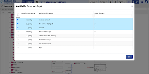 Available Relationships dialog in TopBraid EDG, listing each relationship by direction and name with a record count. Related concept, hidden label and capital are ticked; broader concept with 51 records, alternative label, Wikidata country and type are left unticked.
