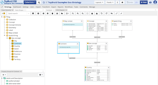 Full TopBraid EDG window for the Geo Ontology, with the class hierarchy tree on the left and a diagram canvas on the right. The Continent class has been dropped onto the canvas and is already connected to Geo concept.
