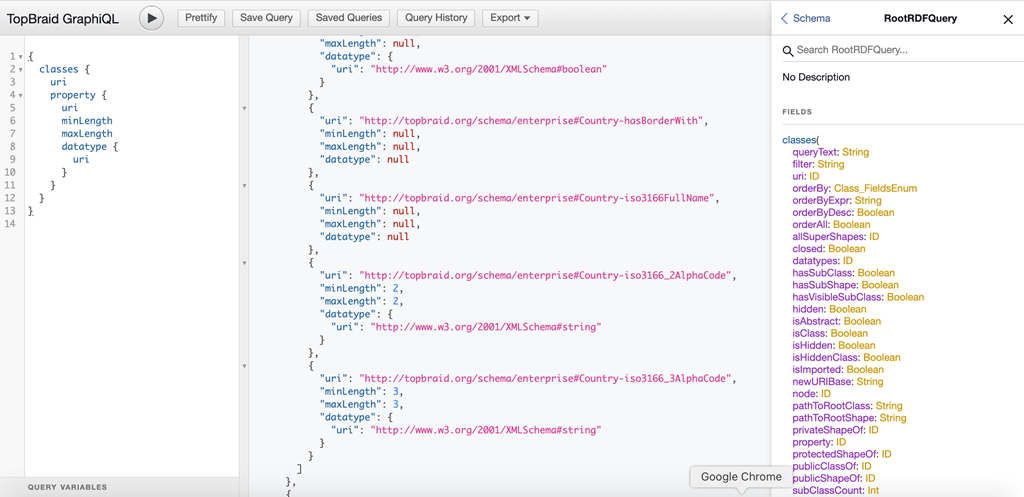 TopBraid GraphiQL editor querying classes for their property shapes. The results list the Country class properties with their minLength, maxLength and datatype values, showing the 2 character code constrained to length 2 and the 3 character code to length 3.