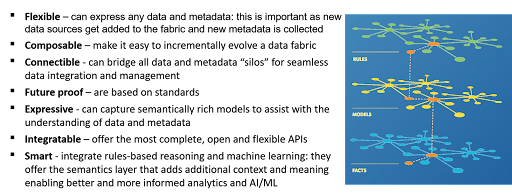 Slide listing seven properties of knowledge graphs: flexible, composable, connectible, future proof, expressive, integratable and smart. At the right, three stacked layers of connected nodes are labelled rules, models and facts.