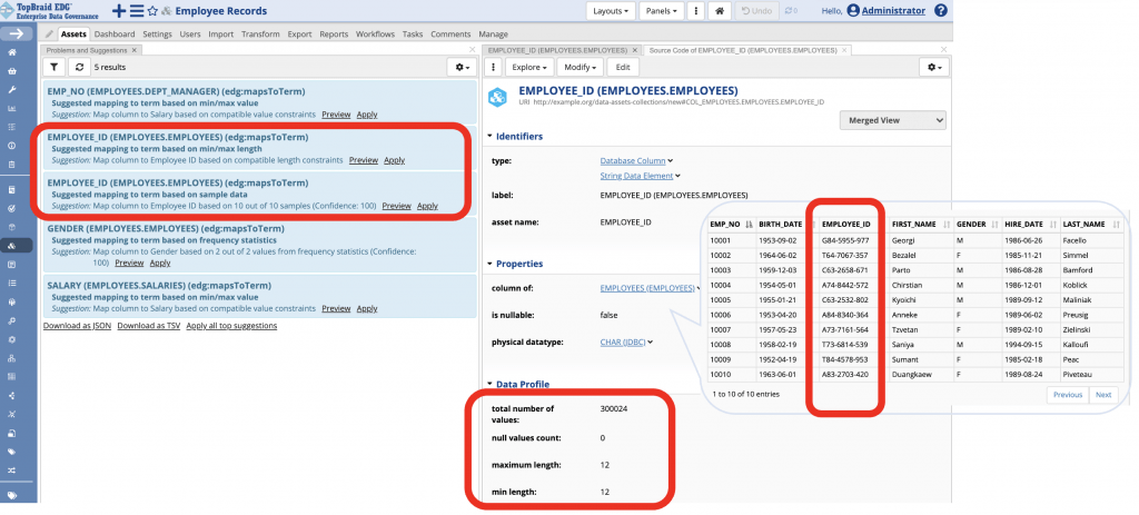 TopBraid EDG suggestions panel listing five proposed mappings from database columns to business terms. The two EMPLOYEE_ID suggestions are highlighted, next to a data profile showing a minimum and maximum length of 12 and a sample table with the EMPLOYEE_ID column marked.