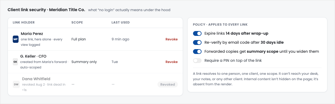 Per-person link controls