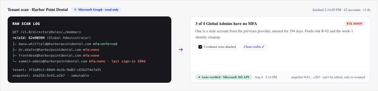 Raw scan evidence becoming a verified risk item