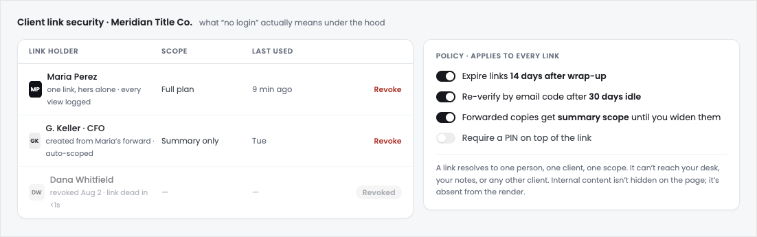 Per-person link controls