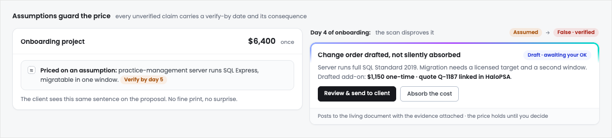 An assumption fails verification and drafts its own change order