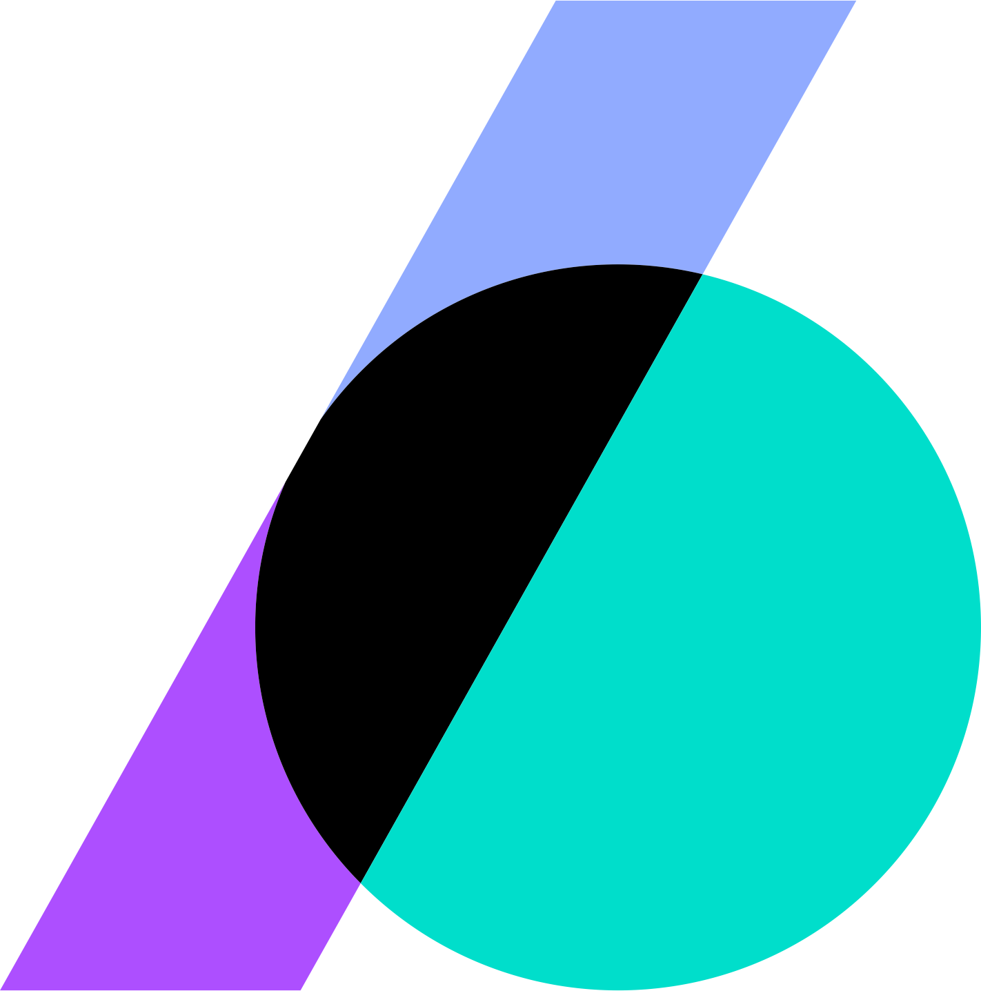 BaselineZero