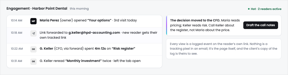 Engagement radar: who opened what, minute by minute