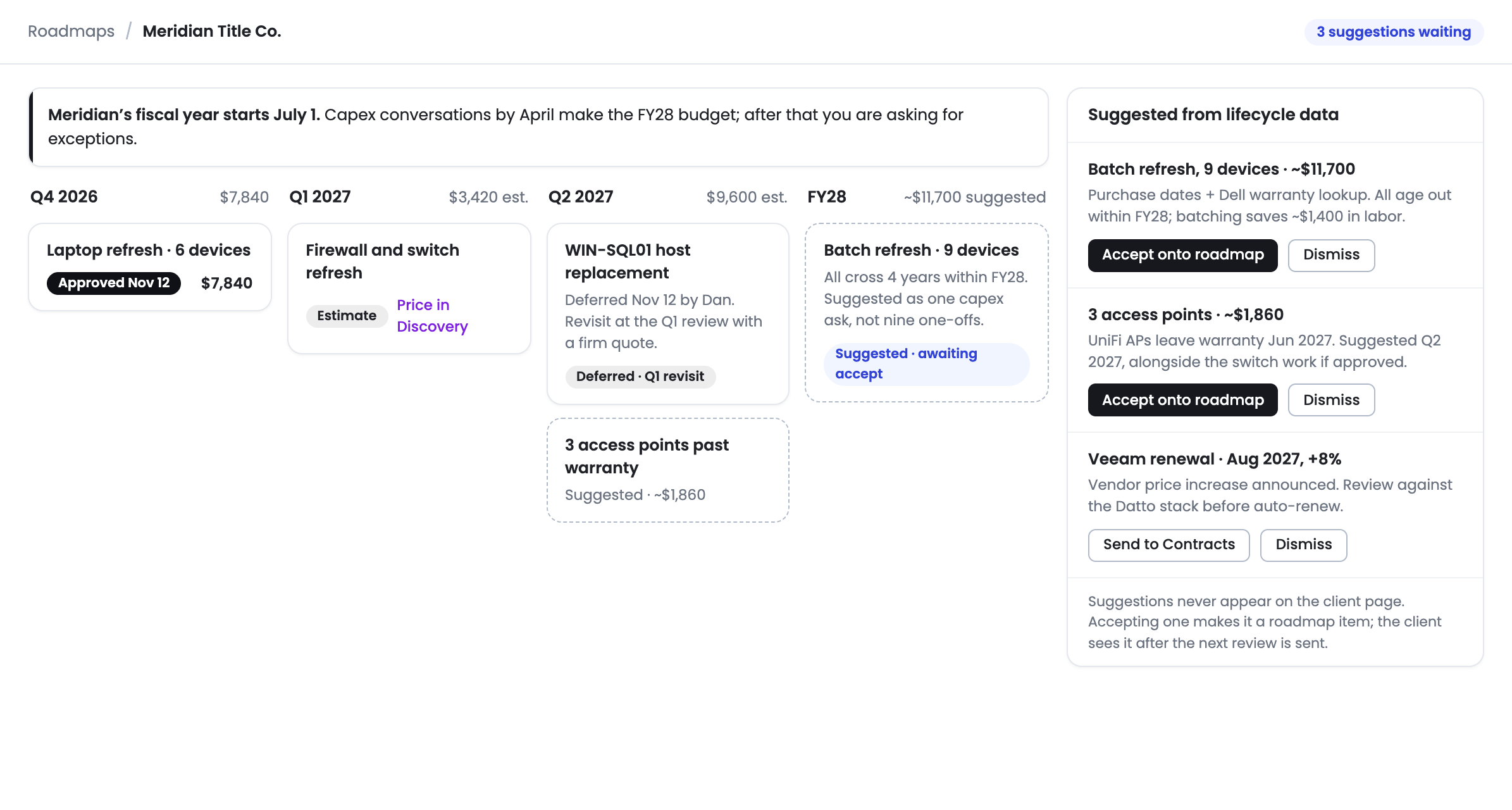 The rolling roadmap with lifecycle-drafted suggestions awaiting acceptance