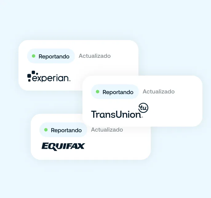 Tarjetas con los logos de las agencias de informes crediticios Experian, TransUnion y Equifax; cada una muestra un indicador verde y la palabra 'Reportando' destacada, junto a la palabra 'Actualizado' en gris.