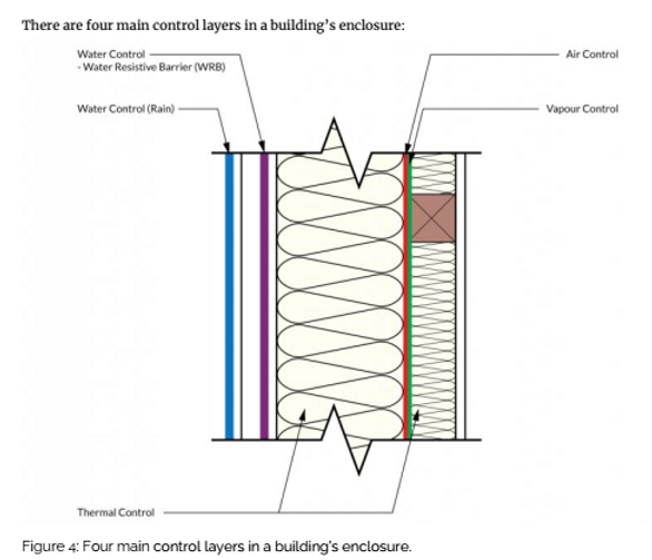 Control layers from the PHINZ High-Performance Construction Details Handbook
