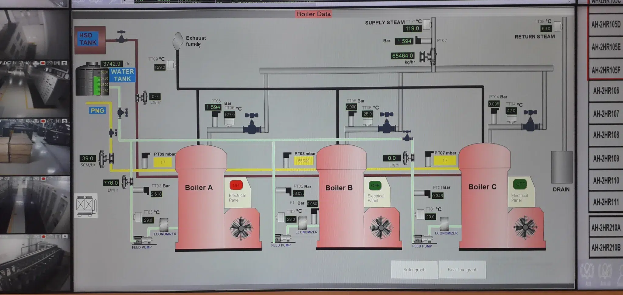 Boiler & Chiller Monitoring
