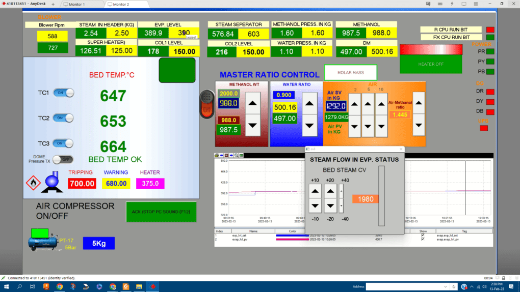 Formaldehyde plant automation
