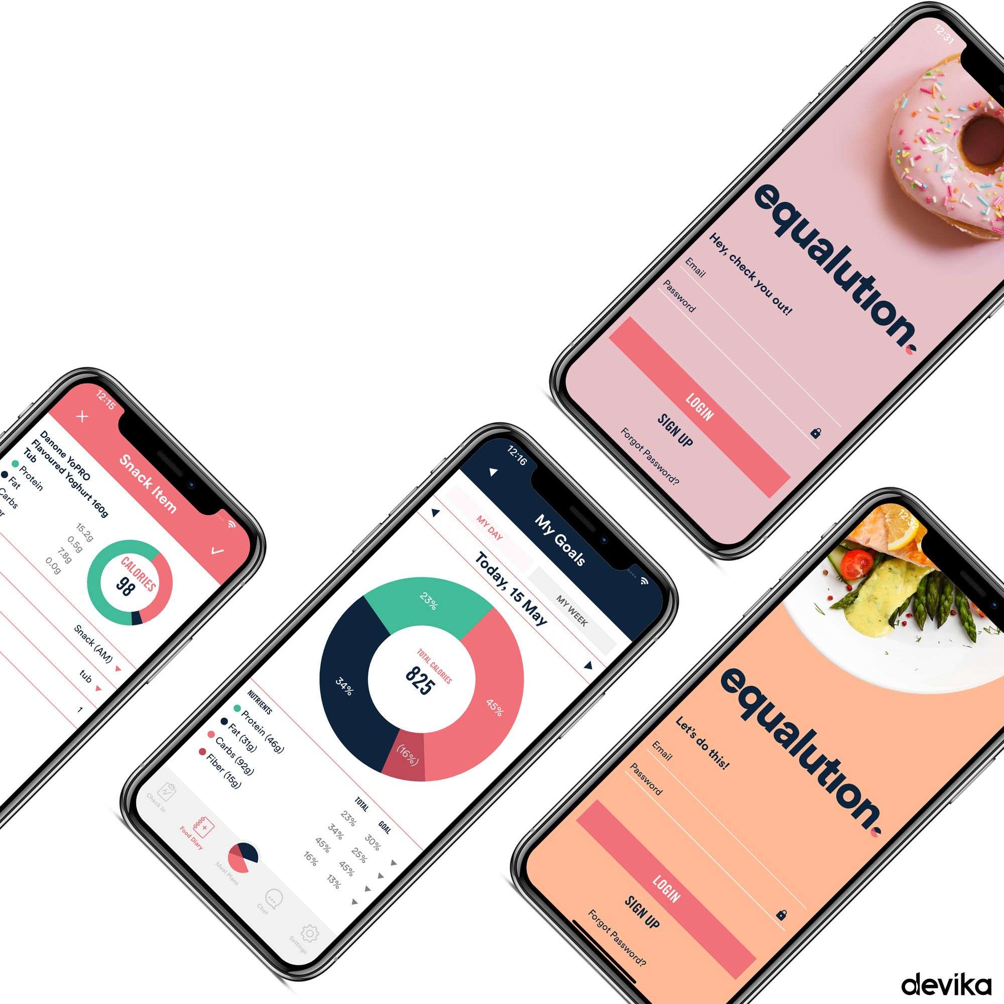 Equalution’s Journey to a Customised Pocket Nutrition App