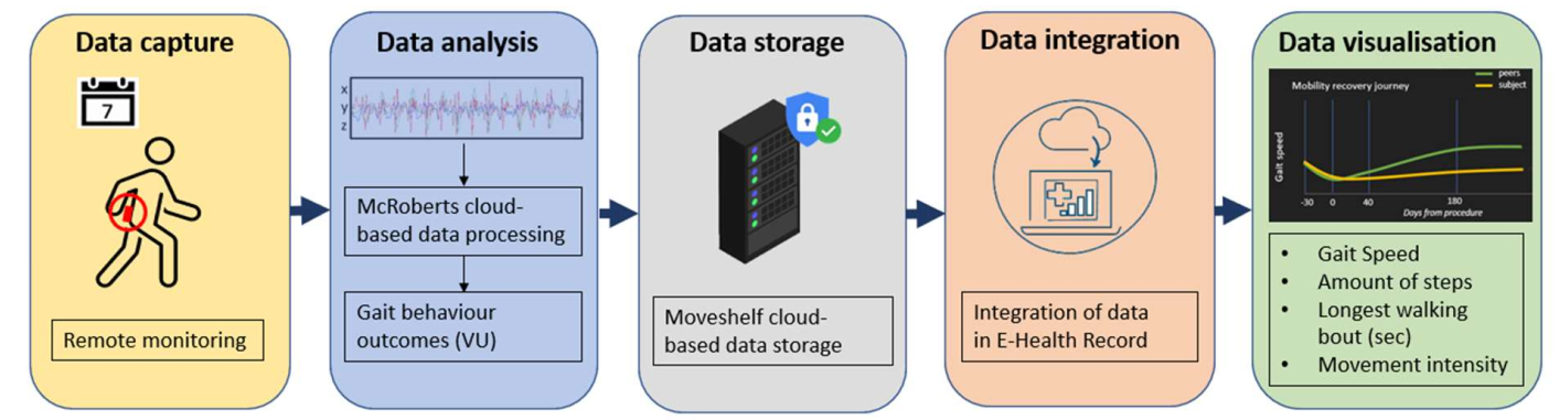A diagram of a data storage system
Description automatically generated