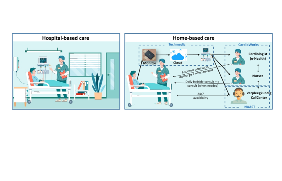 Home-based care