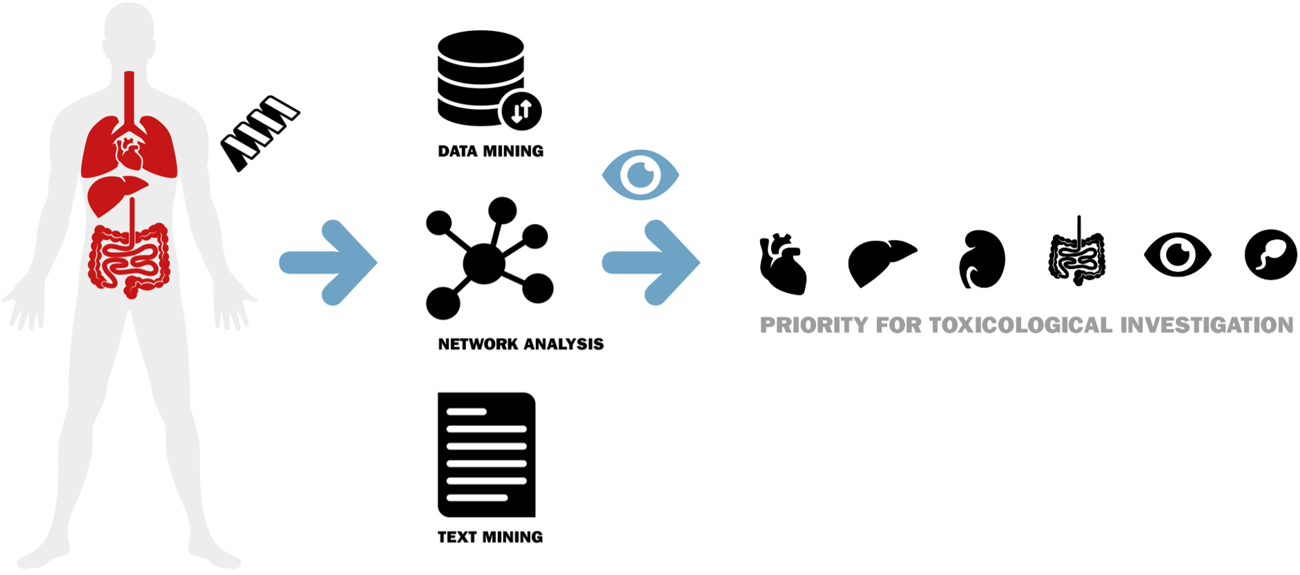 TargetTri