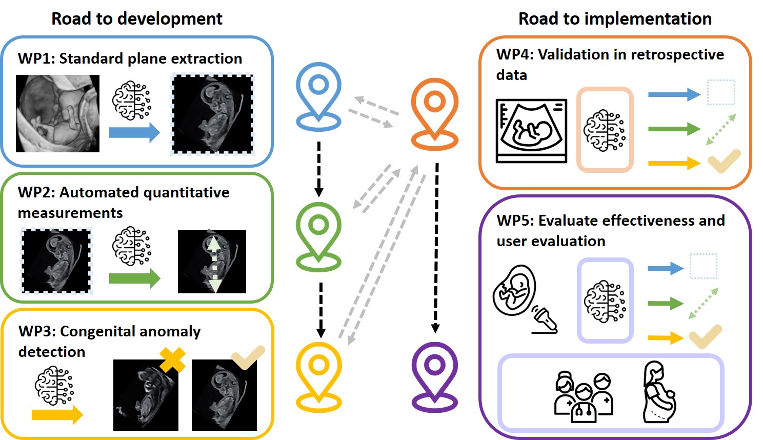 Roadmap Study