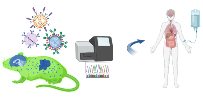: a Fluorescence-based platform to optimize Cell- and Organ-specific Delivery of gene Editors