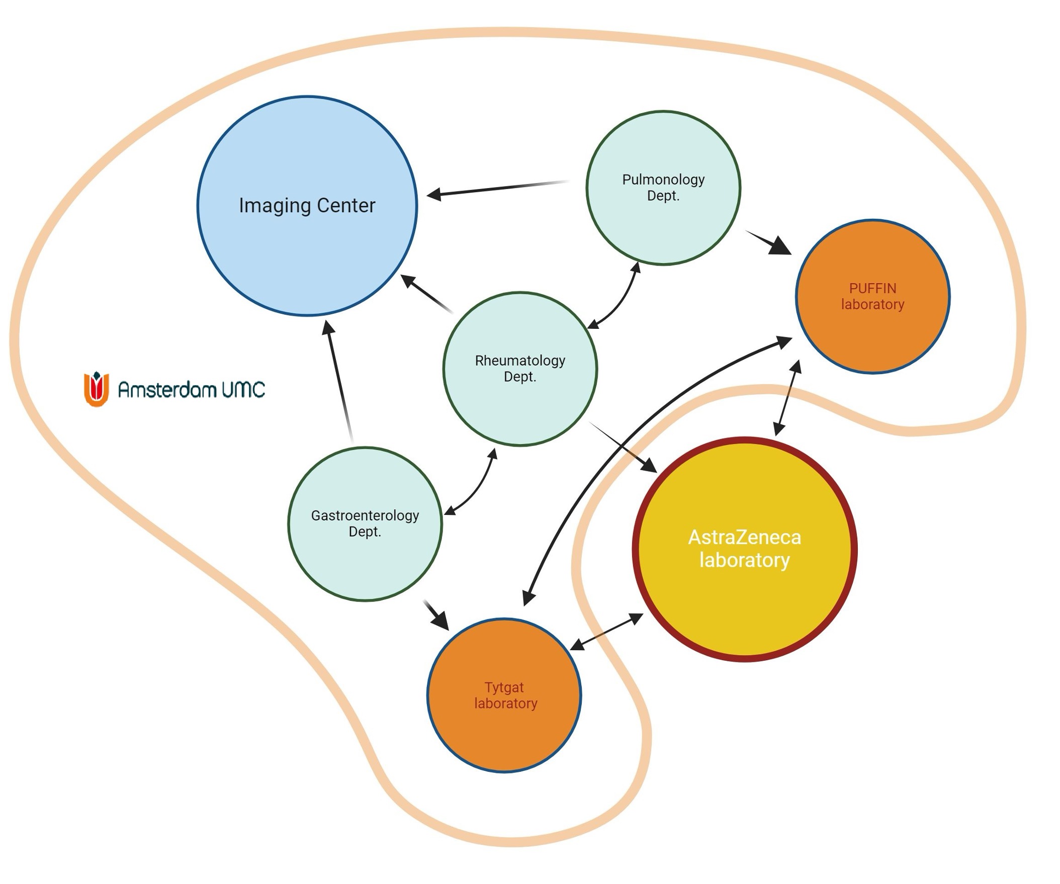 Fibroblast biomarkers to tackle fibrosis in immune-mediated inflammatory diseases (FIBIMID)