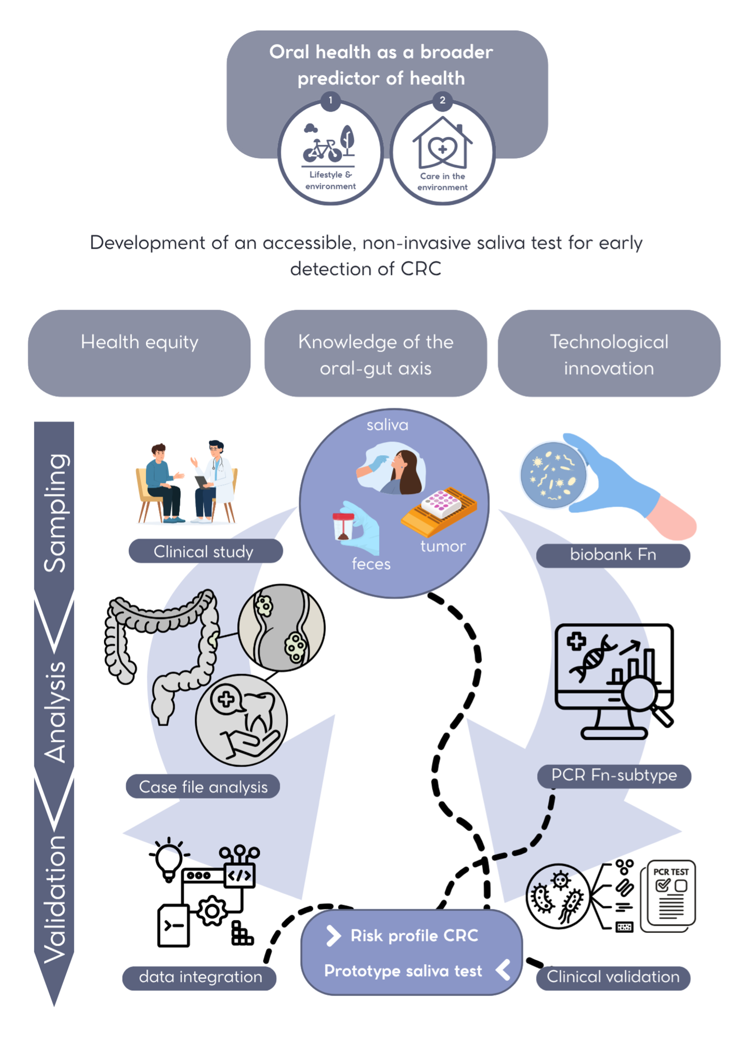 Inforgraphic