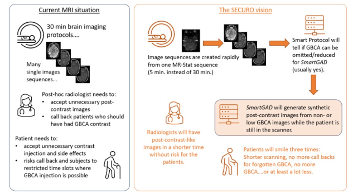 Artificial intelligence-augmented contrast enhancement production in brain MRI